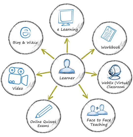 12 best Blended Teaching images on Pinterest Blended learning - copy meaning of blueprint in education 12 best Blended Teaching images on Pinterest Blended learning - copy meaning of blueprint in education
