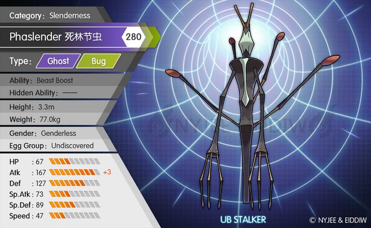 230 Fake Ultra Beasts Ideas In 21 Beast Pokemon Pokemon Fake 230 Fake Ultra Beasts Ideas In 21 Beast Pokemon Pokemon Fake