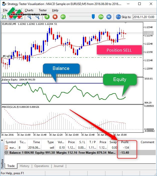 forex trading begriffsklärung equity balance