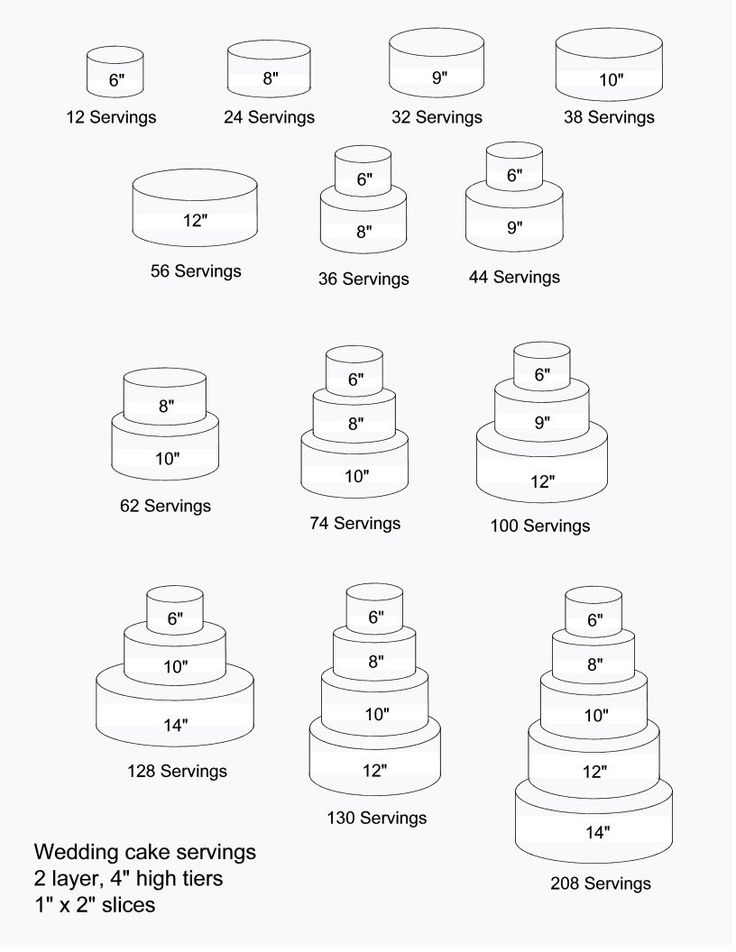 23 best CAKE ORDER FORMS images on Pinterest Bakery shops, Cake - cupcake order form 23 best CAKE ORDER FORMS images on Pinterest Bakery shops, Cake - cupcake order form