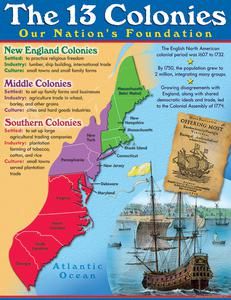 culture and economies of the new england and southern colonies essay Middle colonies were similar to new england only that in economies and social structure of new england, of new england the british-american essay. culture and economies of the new england and southern colonies essay Middle colonies were similar to new england only that in economies and social structure of new england, of new england the british-american essay.