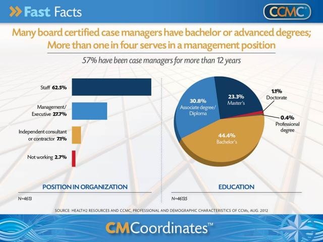 13 best National Case Management Week images on Pinterest - case management job description 13 best National Case Management Week images on Pinterest - case management job description