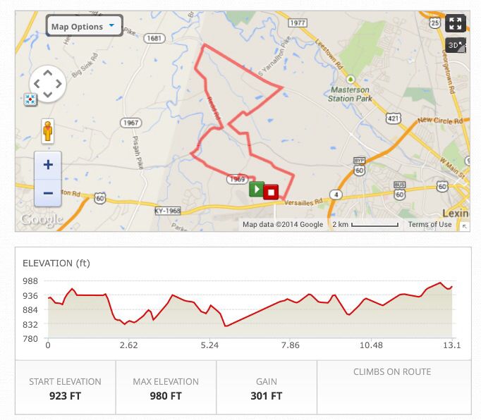 Run the bluegrass course and elevation Elevation, Map, Route