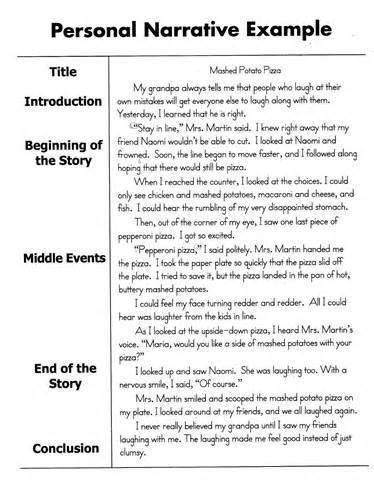 how to write a essay examples