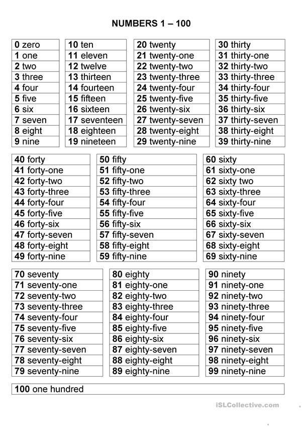 YouTube Number Words Worksheets Number Words Spelling Worksheets youtube-number-words-worksheets-number-words-spelling-worksheets