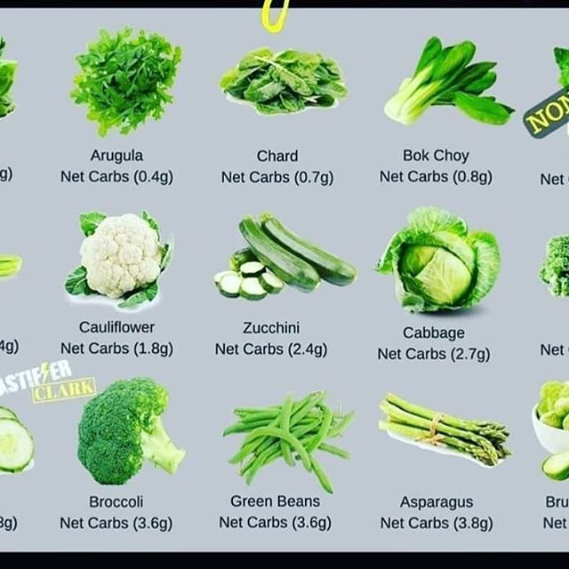 Verduras permitidas en la dieta atkins menu
