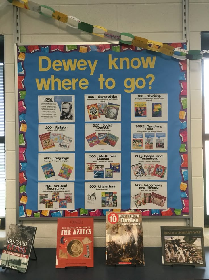 dewey decimal classification bethesda elementary