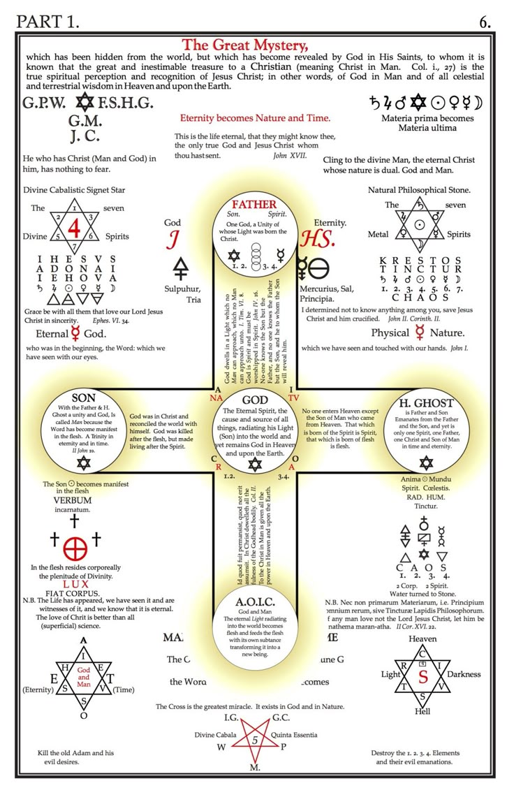 Selected Diagrams From U201csecret Symbols Of The Rosicrucians