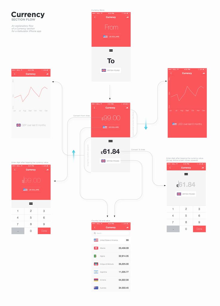 8 best Mobile \ Website Wireframe Examples images on Pinterest - best of blueprint application mobile 8 best Mobile \ Website Wireframe Examples images on Pinterest - best of blueprint application mobile