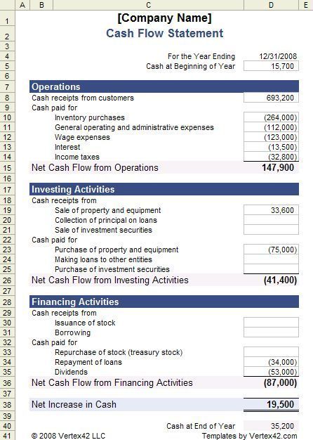 dividenden und investitionen die 5 schritt formel für den aufbau daily cash flow template free download