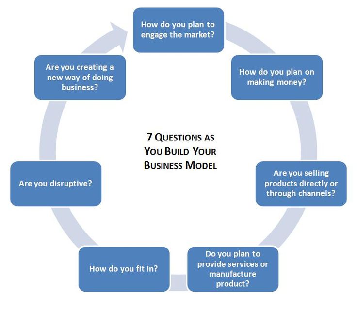 18 best Business Models images on Pinterest Business
