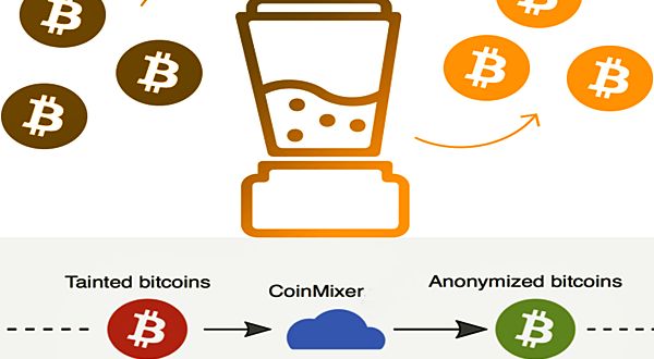 Bitcoin Anonymisieren Bitcoin Anonymisieren