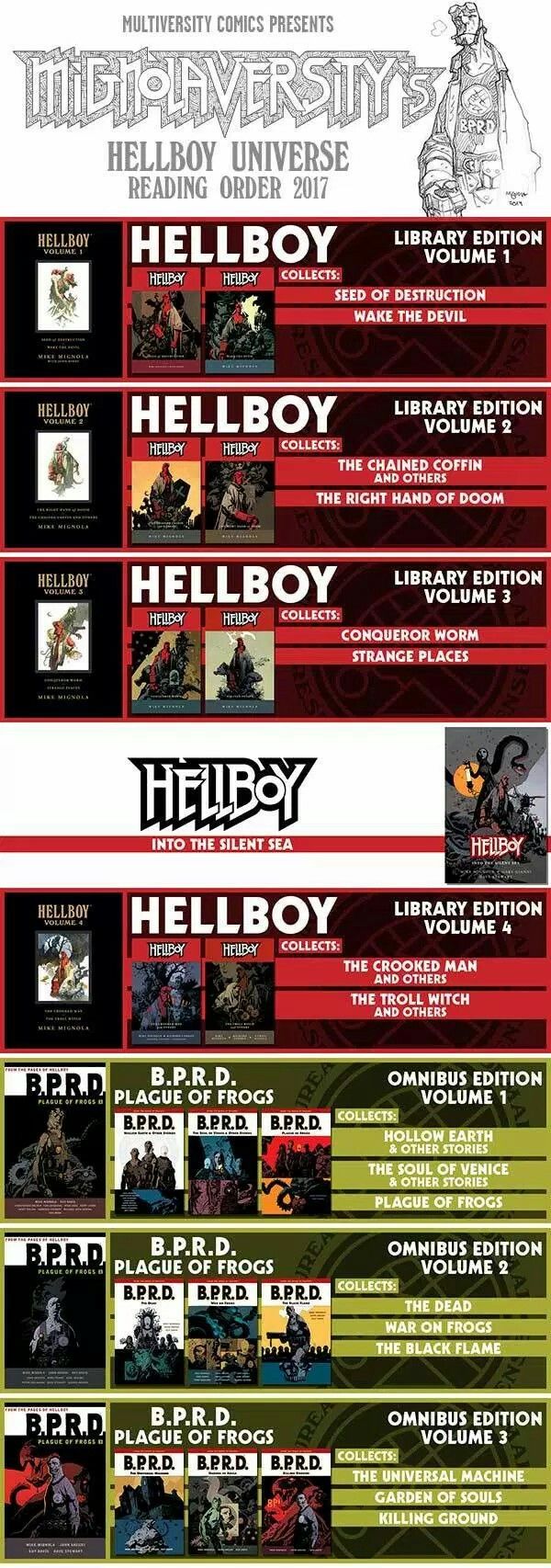 Hellboy comics reading order comics hellboy reboot pinterest Top