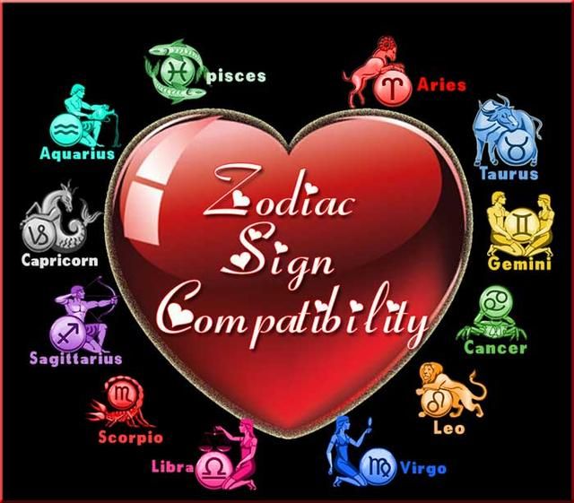 zodiac sign compatibility for marriage what is birthday compare natal charts