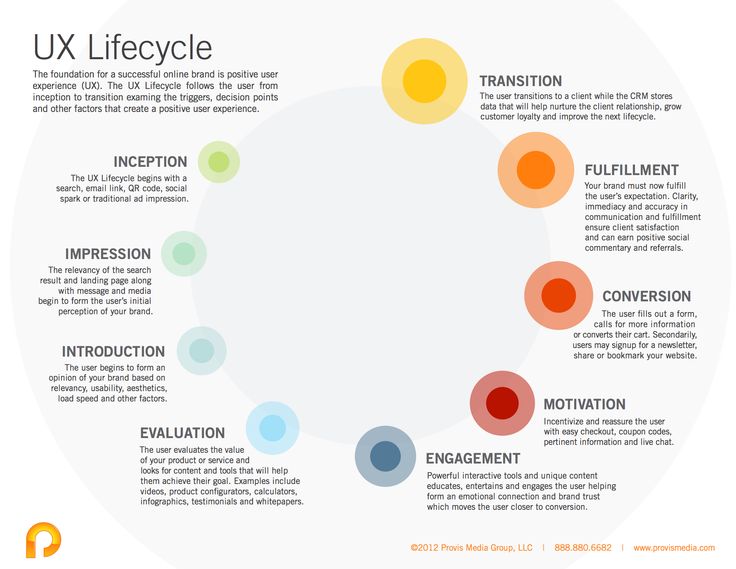 39 best User Experience images on Pinterest User experience - user experience designer resume 39 best User Experience images on Pinterest User experience - user experience designer resume