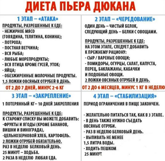 Какие Продукты Нельзя Есть По Диете Дюкана. Фаза “Чередование” на диете Дюкана: список разрешенных продуктов, меню
