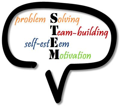skills employers value