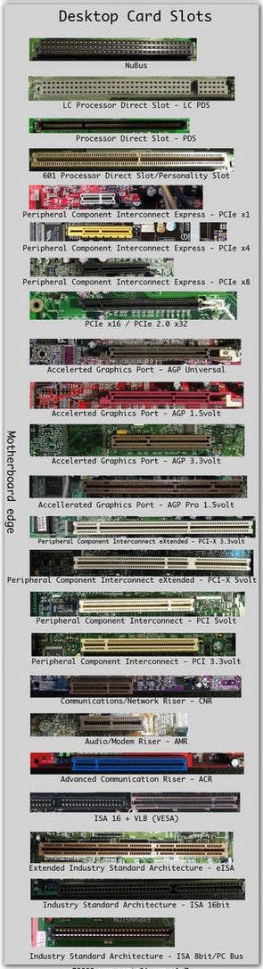 70 best The PC Connectors images on Pinterest Computers, Computer