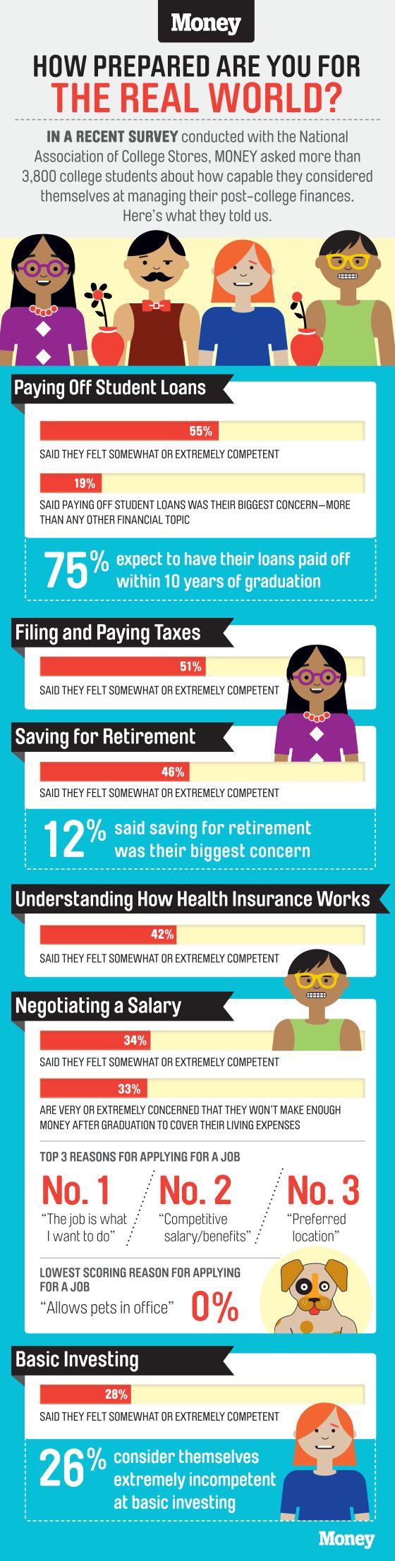 best investment for college students 171 best MONEY Graphics images on Pinterest | Retirement savings ... best investment for college students 171 best MONEY Graphics images on Pinterest | Retirement savings ...