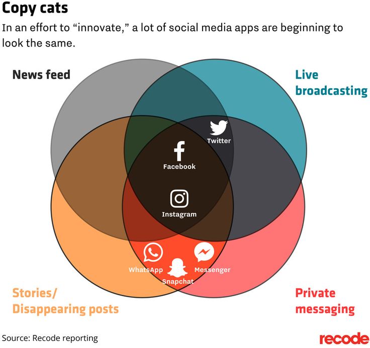 431 best Social Media Infographics images on Pinterest Infographic - copy blueprint events snapchat 431 best Social Media Infographics images on Pinterest Infographic - copy blueprint events snapchat