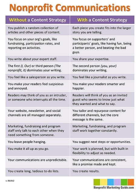 marketing communication strategy