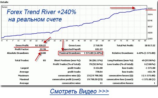 Forex trend river