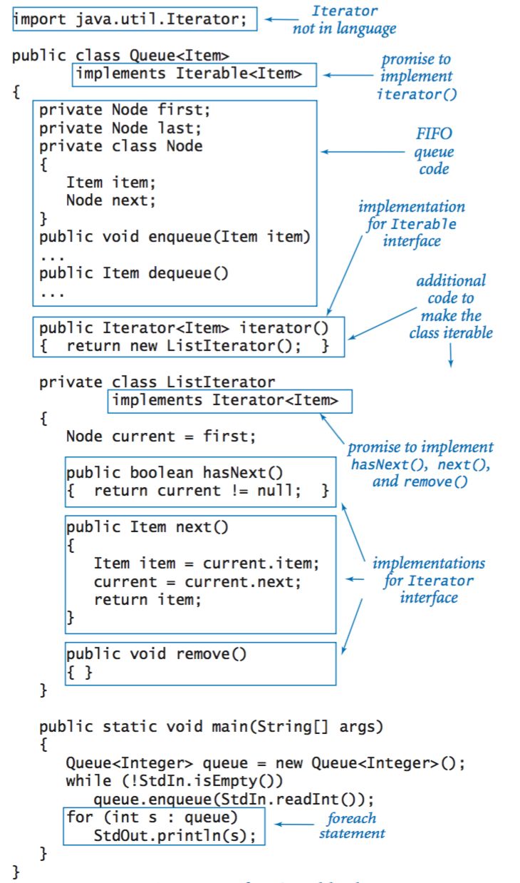 java language