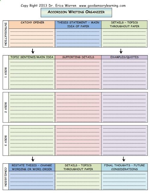 Metacognitive essay