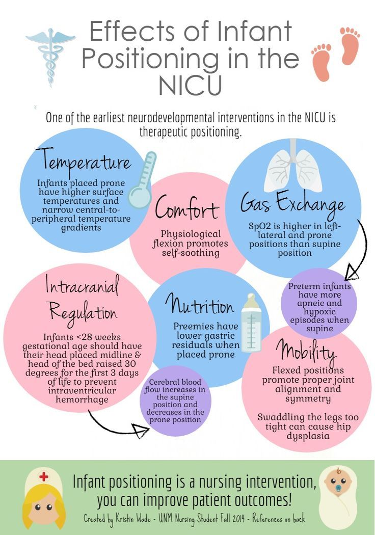 My Senior Research Project In Nursing School Nicu Nurse Education my-senior-research-project-in-nursing-school-nicu-nurse-education