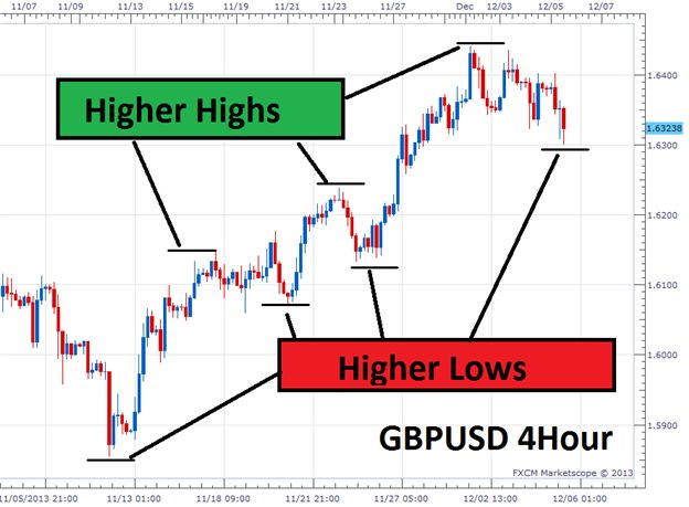 134 best Chart Analysis images on Pinterest Investing, Charts - forex broker sample resume 134 best Chart Analysis images on Pinterest Investing, Charts - forex broker sample resume
