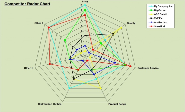 PEST Analysis Template Word 2007, 2010, 2013 Tool store and Template - competitor matrix template PEST Analysis Template Word 2007, 2010, 2013 Tool store and Template - competitor matrix template