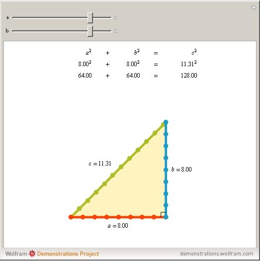 Pythagorean Theorem Wolfram Demonstrations Project