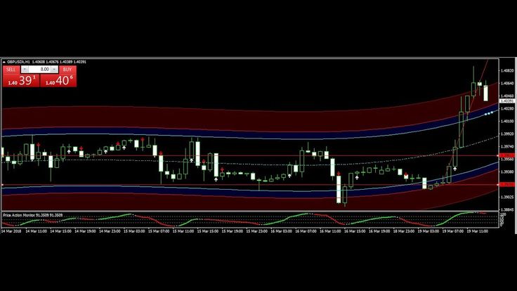 Signal 88 forex