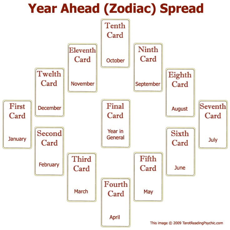 Numerology number 16 lifepath photo 4