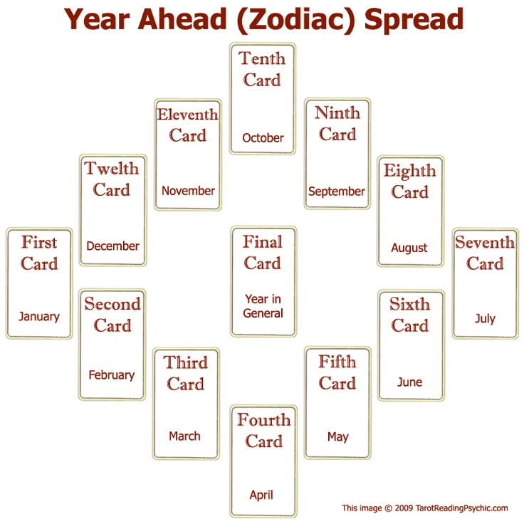 tarot spread for guidance