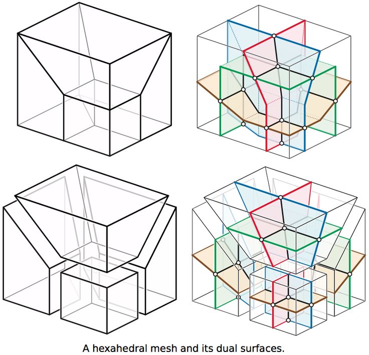 Architecture Design Patterns 121 best diagram images on pinterest | architecture diagrams Architecture Design Patterns 121 best diagram images on pinterest | architecture diagrams