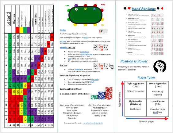 outs in poker cheat sheet