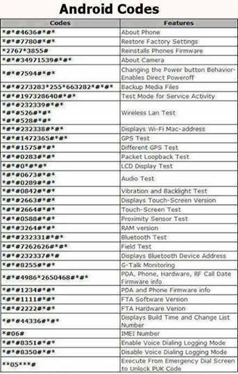 Pin by Joseph Simas on Software | Android codes, Android secret codes