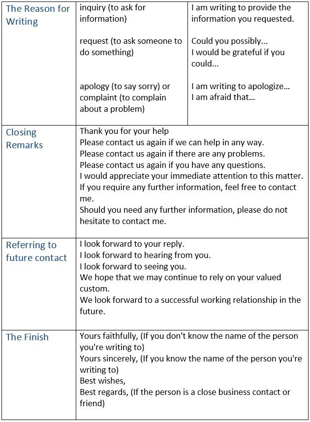 How to learn english essay