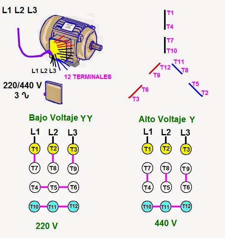 Solucionado Como Instalar Un Motor Trifasico De 5 Caballos Yoreparo Comandos Eletricos Motor Elétrico Engenharia Eletrica