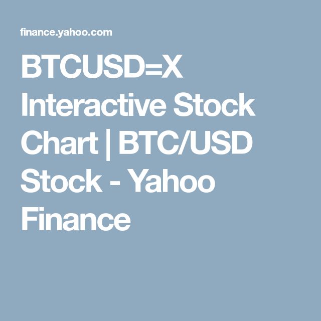 Btcusd X Interactive Stock Chart Btc Usd Yahoo Finance Btcusd X Interactive Stock Chart Btc Usd Yahoo Finance Cryptocurrency Charts