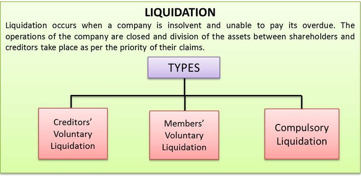 liquidation data science learning accounting principles financial strategies depreciation expense in profit and loss statement of owners capital liquidation data science learning accounting principles financial strategies depreciation expense in profit and loss statement of owners capital