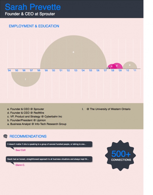 165 best The New Resume images on Pinterest Infographic resume - resume info 165 best The New Resume images on Pinterest Infographic resume - resume info