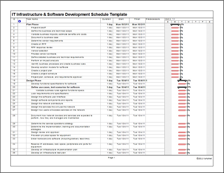 12 Best It Project Management Images On Pinterest Project Management Template And Rain Infrastructure Project Plan Template