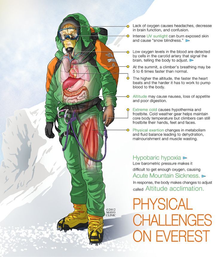 Physical Challenges | Mountaineering climbing, Climbing everest, Everest