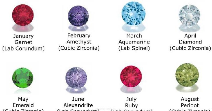 What Does Your Birth Stone Say About Your Personality? | Astrology and horoscopes, Birthstones ...