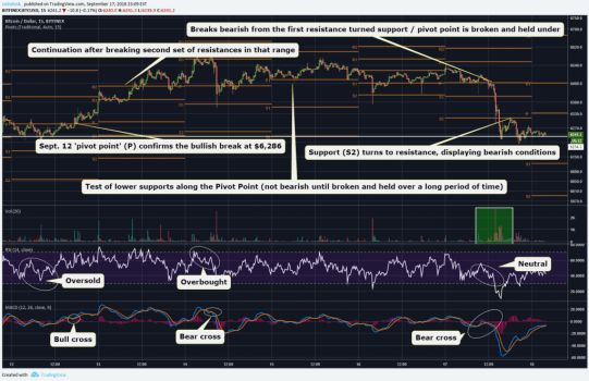 📻 📟📰📈 Crypto Trading 101 Pivot Points And Why They’re U… Online 📻 📟📰📈 Crypto Trading 101 Pivot Points And Why They’re U… Online