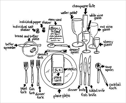 13 best Formal flatware images on Pinterest | Place settings, Table ... 13 best Formal flatware images on Pinterest | Place settings, Table ...