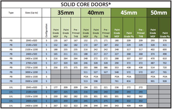 Screen shot 2016 12 06 at 3 57 16 pm Fire Doors Types Of Doors Door Screen shot 2016 12 06 at 3 57 16 pm Fire Doors Types Of Doors Door