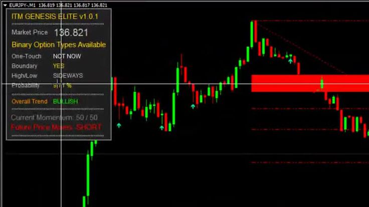 Binary option leads